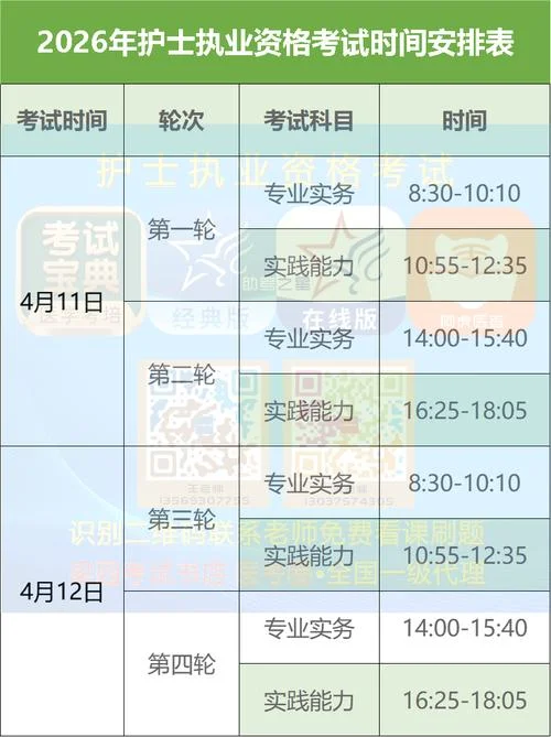 护士资格考试成绩时间公布_1