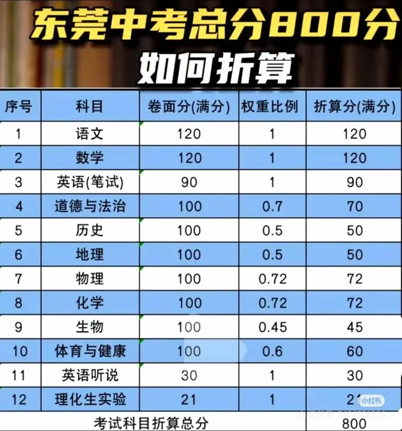 东莞教育网查询成绩_1