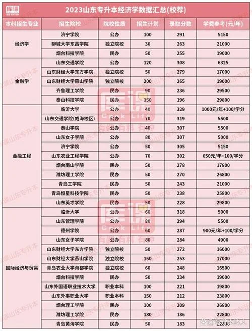 专升本能报考几个学校_2
