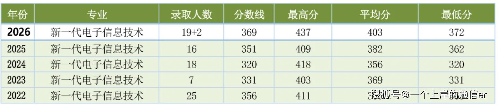 浙大电子考研-浙大电子考研