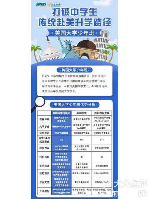 高中到美国留学好吗_1