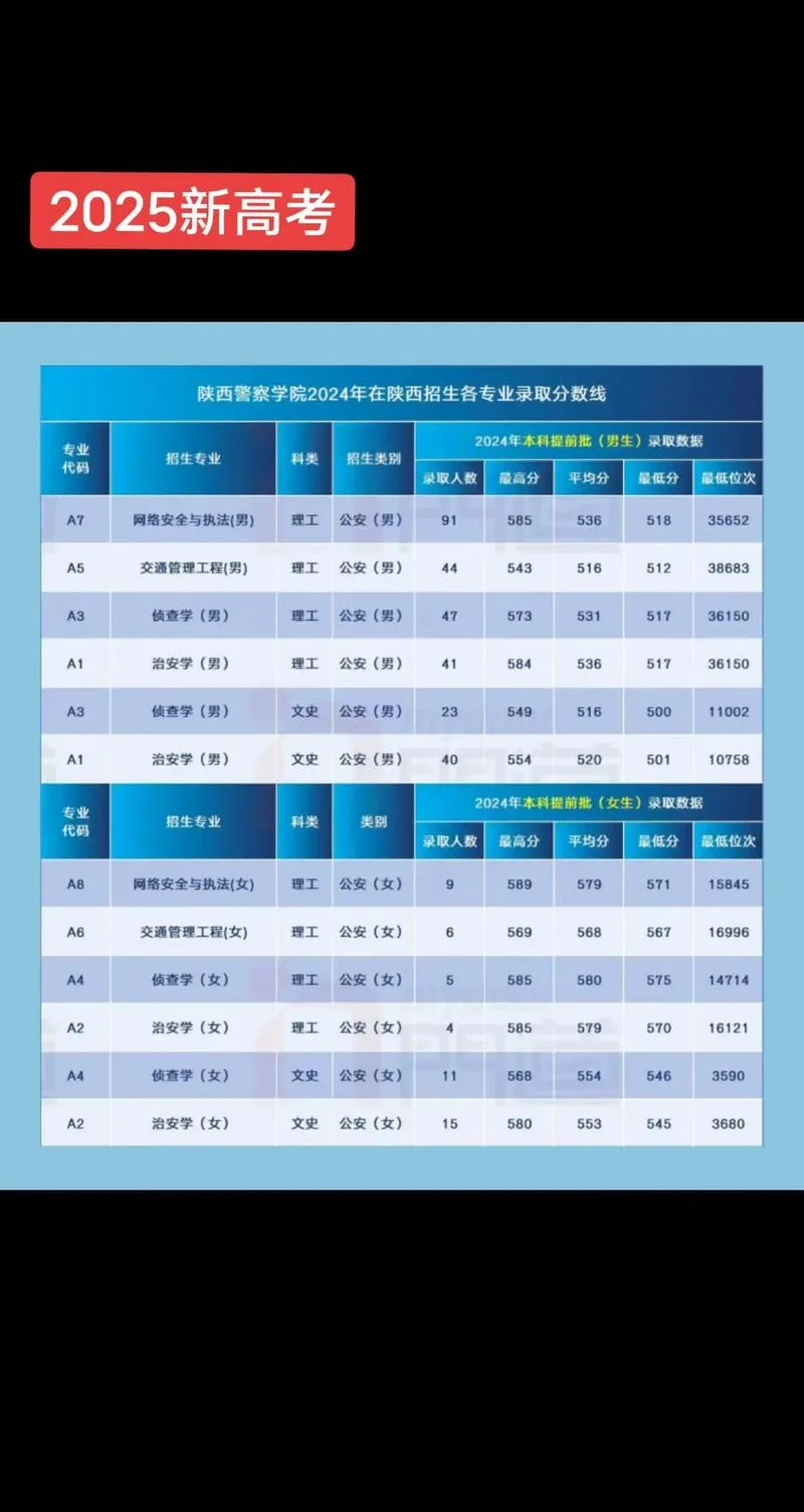 公安学院报考条件_1