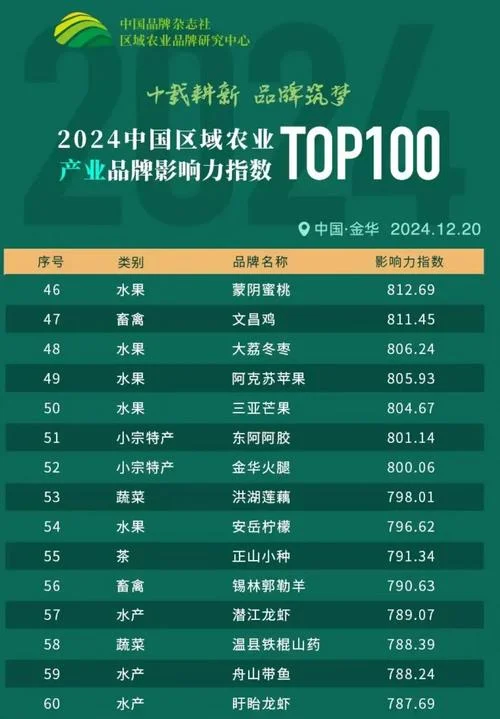 农业公司哪家强些呀_1