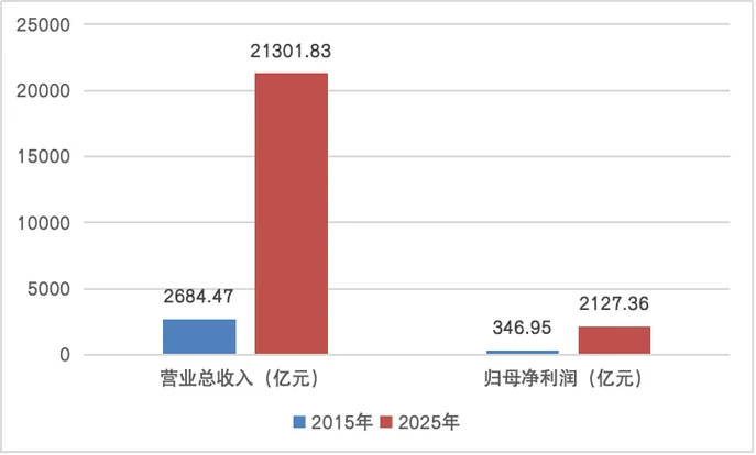 2015创业项目趋势_2