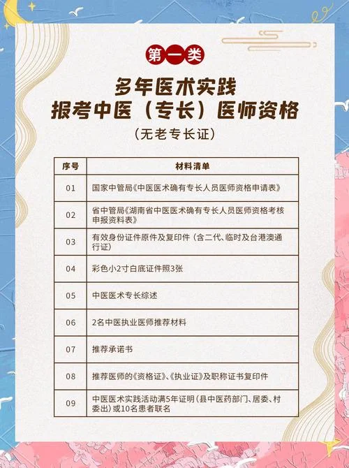 报考中医执业医师材料_1