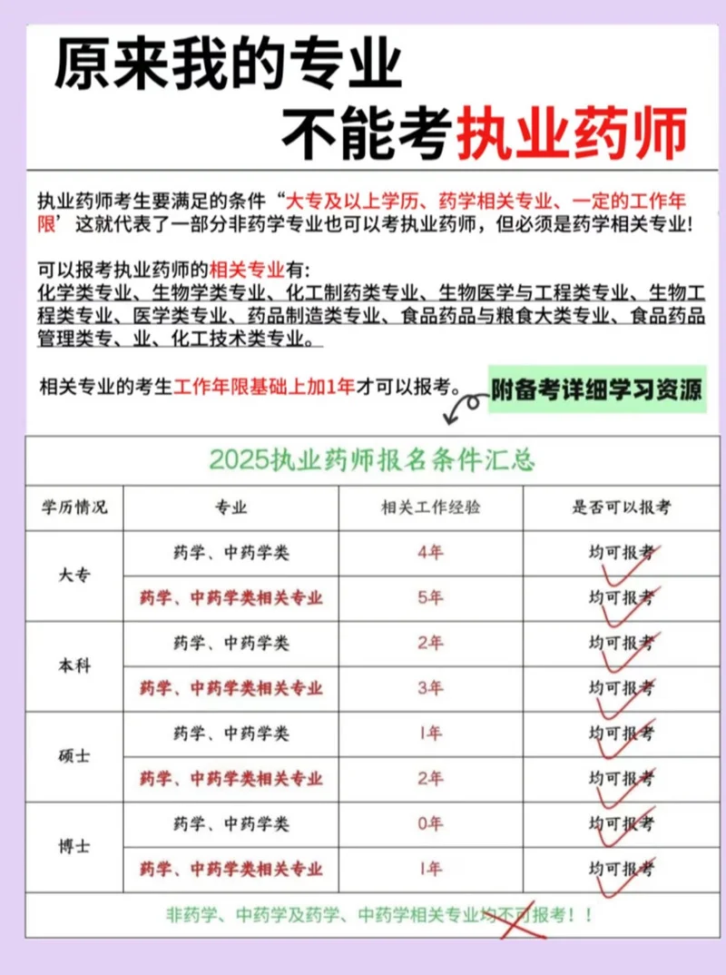 报考药师的条件2019年-2019 年报考药师条件