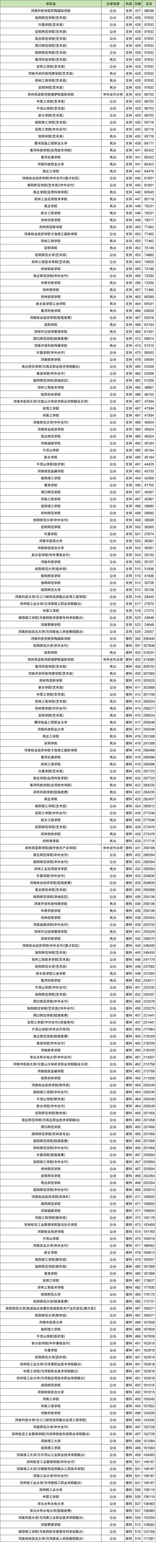 河南大学研究生录取分数线_2