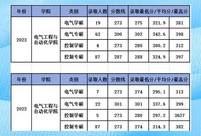天津理工大学考研分数线-天津理工考研线