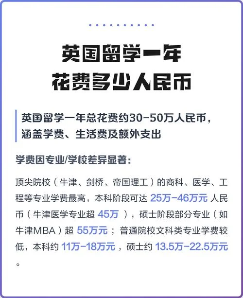 英国留学一个月生活费-英国留学月开销