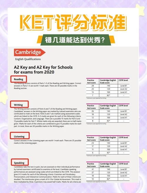 剑桥ket考试成绩_1