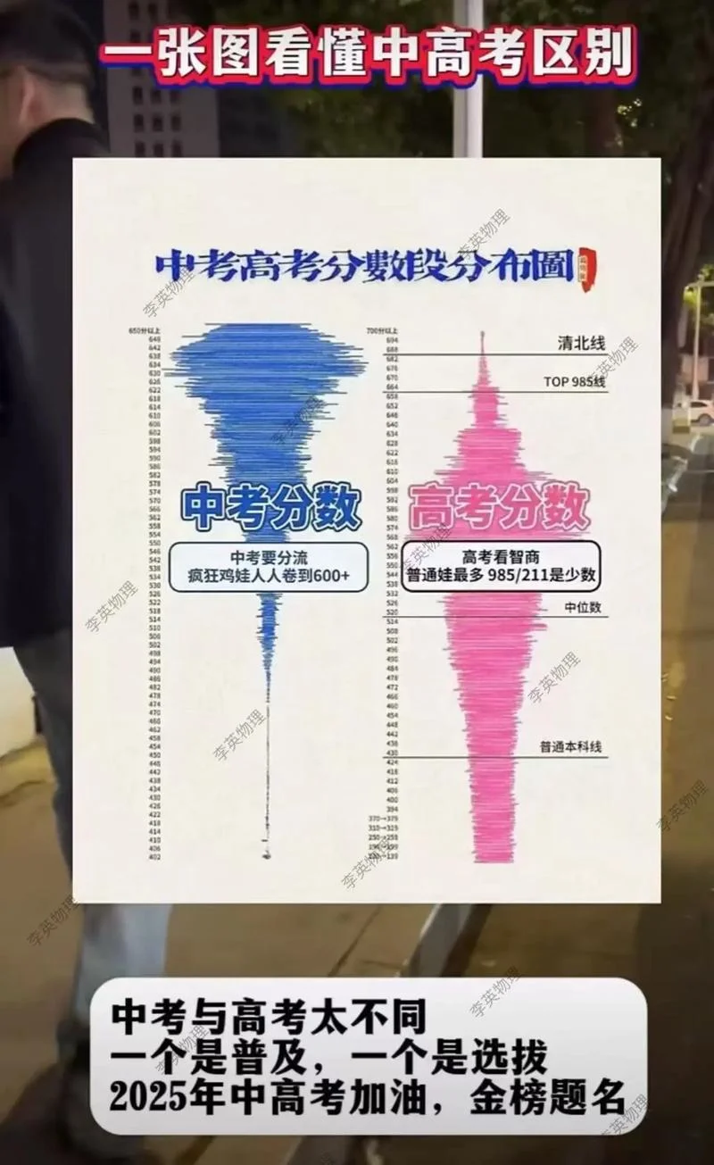 每年高考成绩如何对比_1