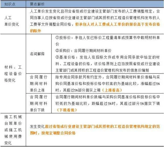 双一建双造价_2