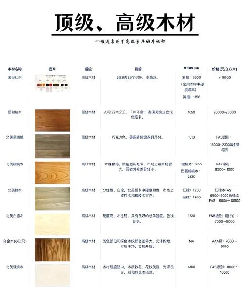 木挂板多少钱一平方-木挂板报价一平米