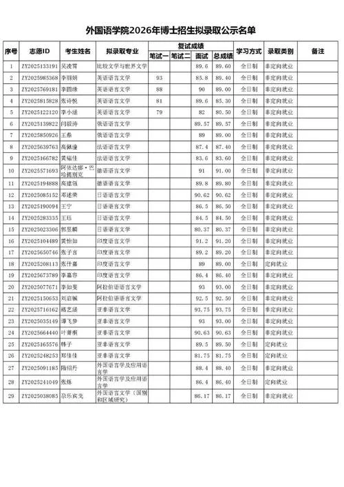 研究生录取名单怎么查-研究生录取名单查询
