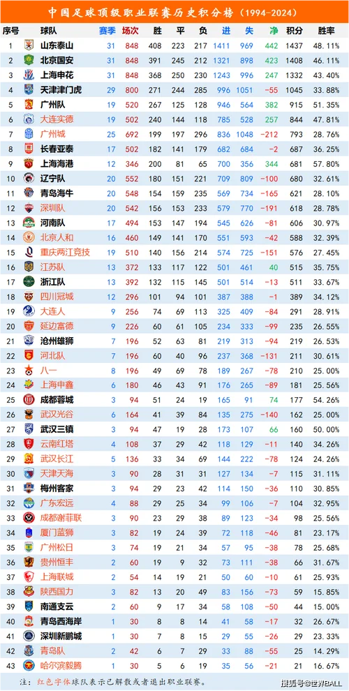 历史上足球比分_1