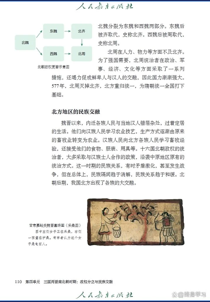 人教版初一历史-七年级上册历史