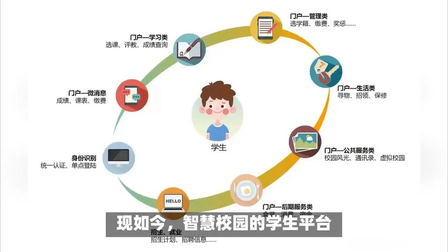 中学生网课平台-中学生网课平台