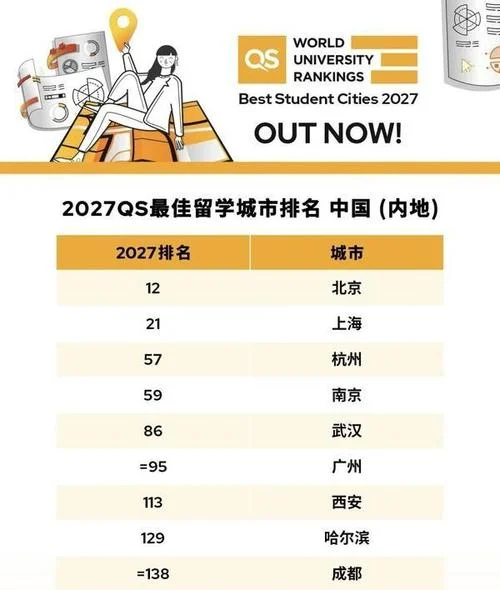 国际留学机构排名榜_2