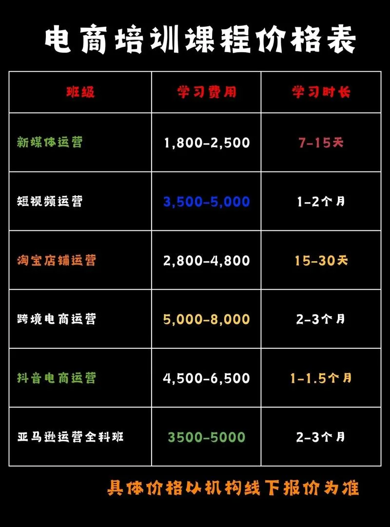 二建培训费用如何-二建培训费用如何