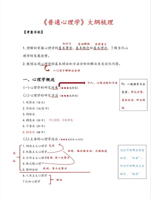 社会心理学考研报考-社会心理学考研报考