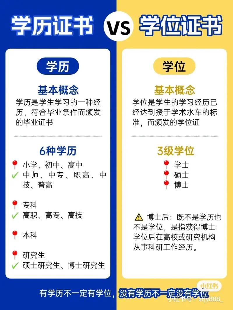 报考自学考试学历学士条件_1