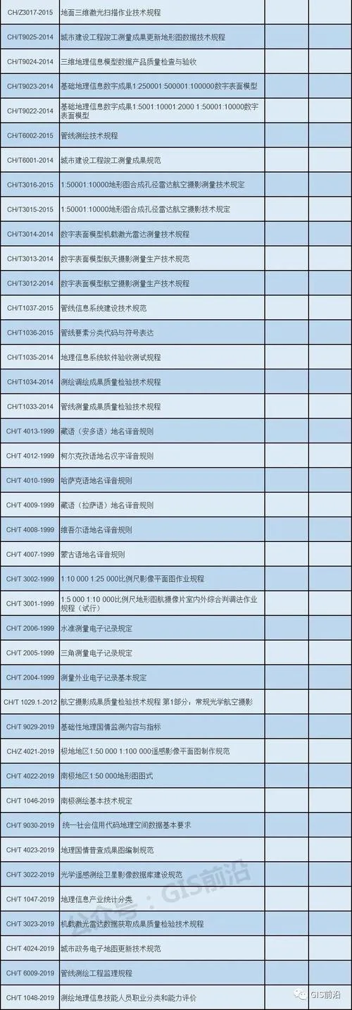 在哪里查现行规范_1