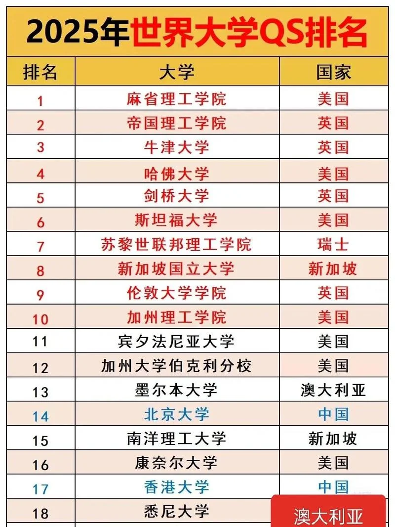 伦敦大学学院经济学专业世界排名-伦敦大学学院经济学排名