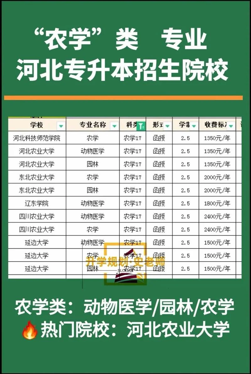 农学最吃香的十大专业-农学十大“香”专业