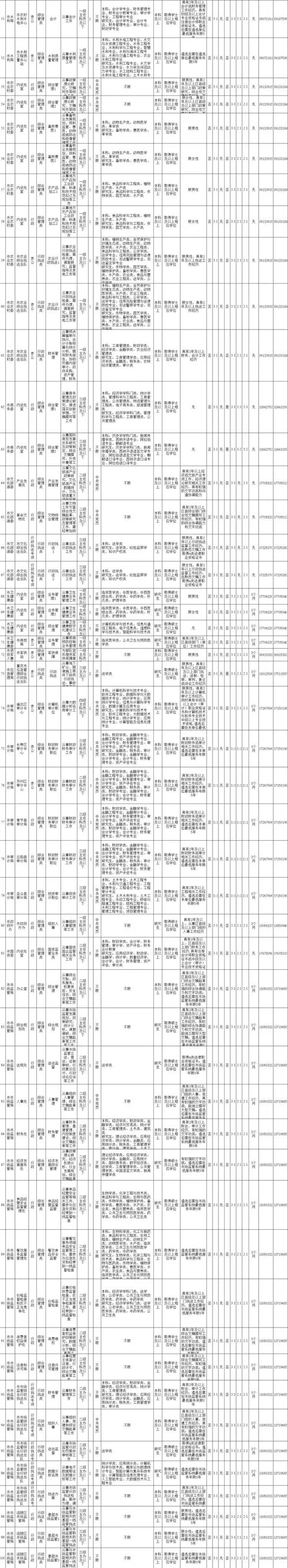 重庆市公务员报名条件_1