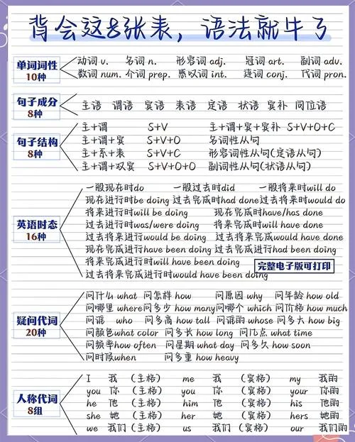 考研英语怎么复习呢-