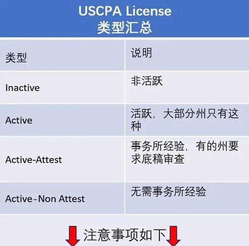 aicpa考试报名条件_1