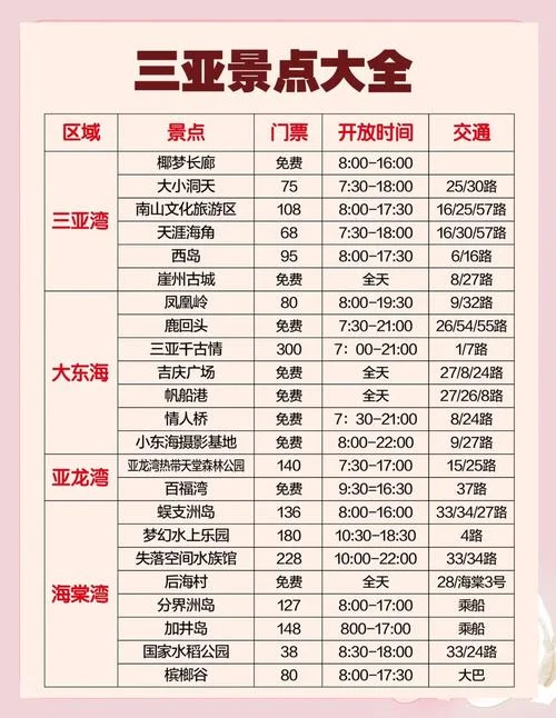 三亚五日游双飞多少钱-