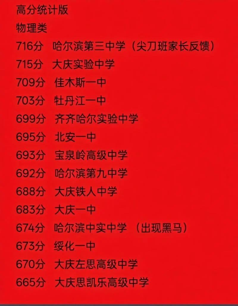 黑龙江高考2017成绩单-黑龙江 2017 高考成绩