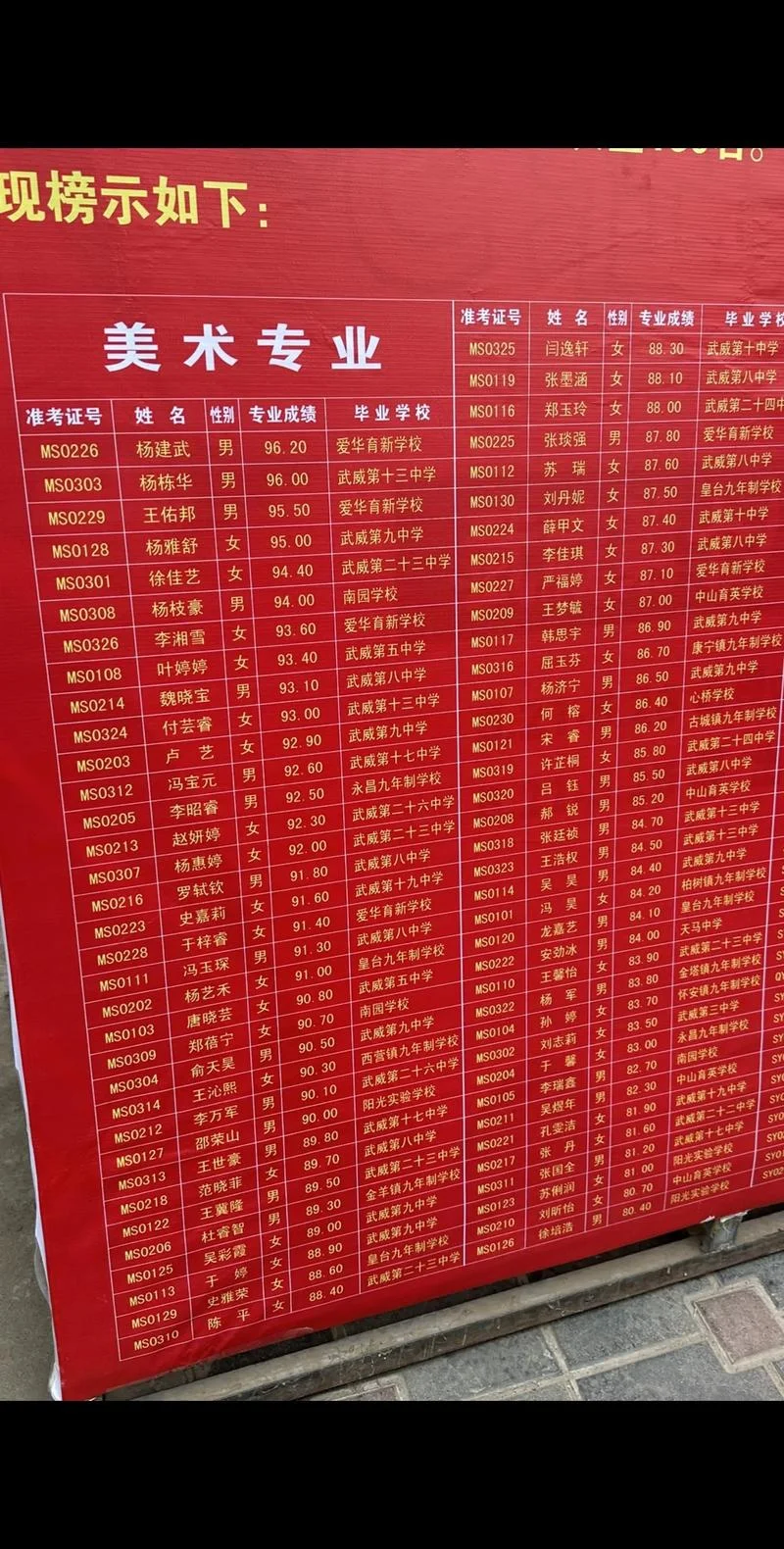 宁德一中18年高考成绩_1