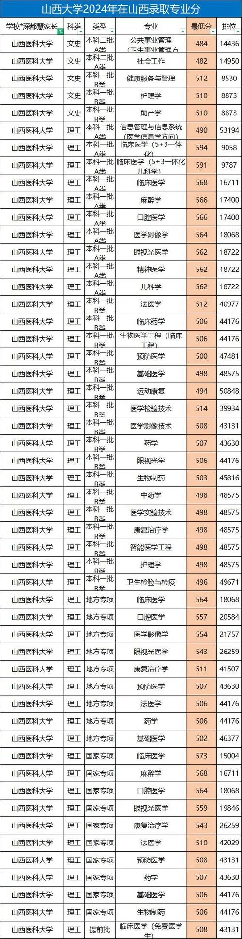 山西2017考研分数线-山西2017考研线