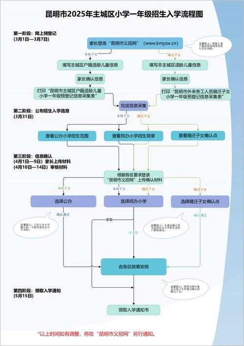 自主招生网上报名流程_2