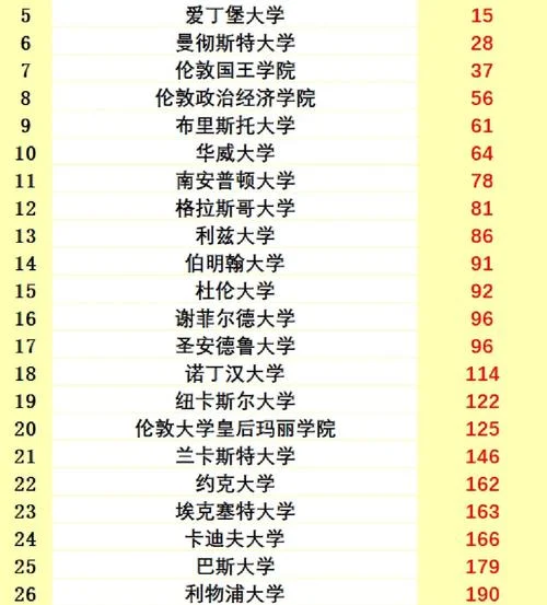 英国大学前十名排名_2