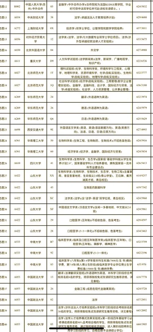 高考成绩480怎么填志愿_1