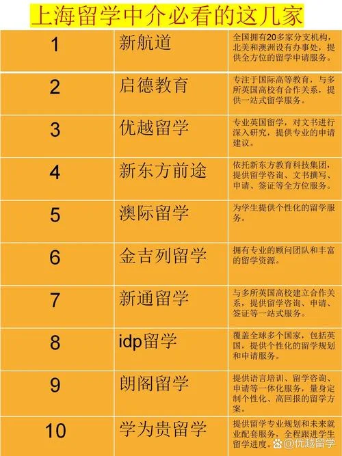 留学找中介找谁最好_2