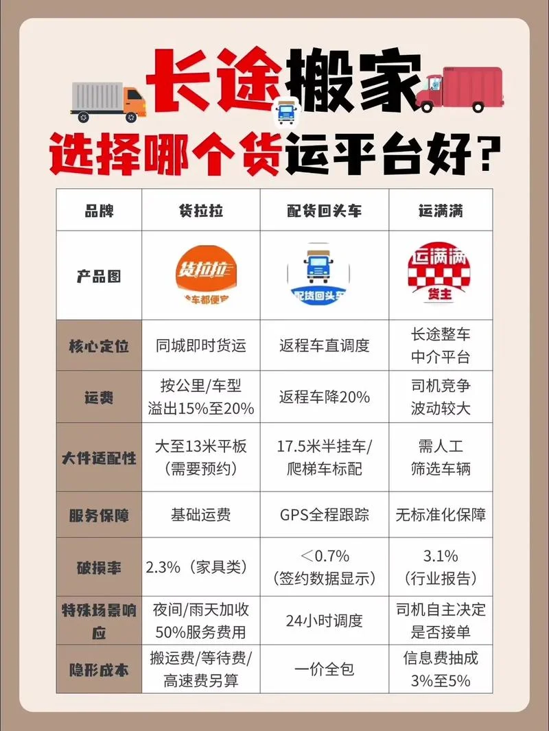 跨省运输公司是哪家-跨省运输公司选择