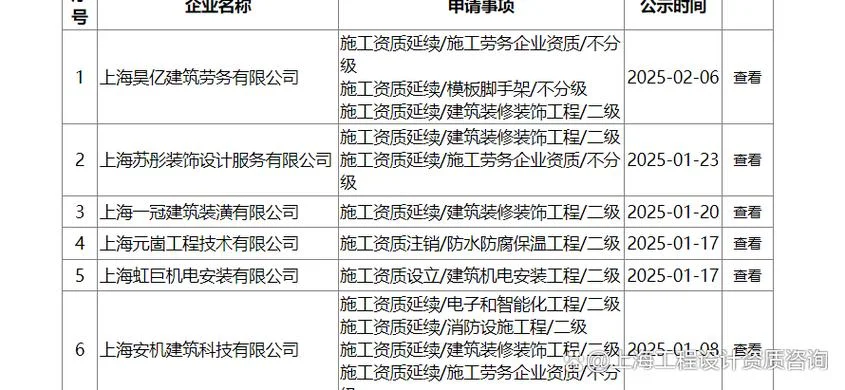 机电安装资质是否取消_1