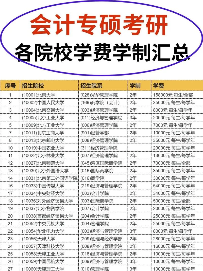 会计考研是学硕还是专硕_2