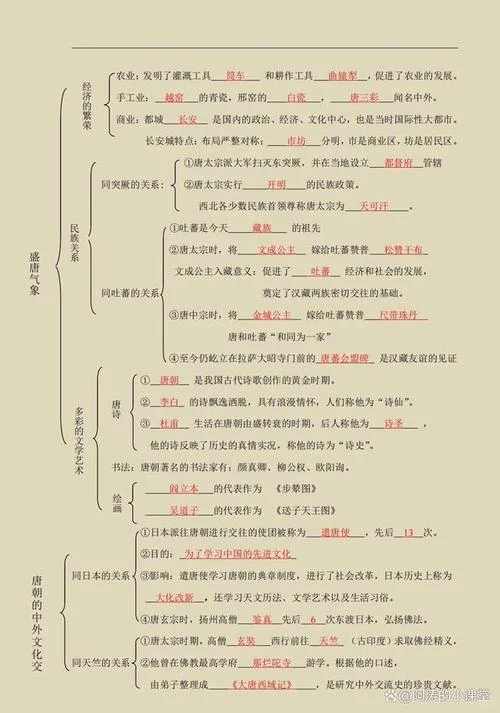 七年级下册历史知识点_2