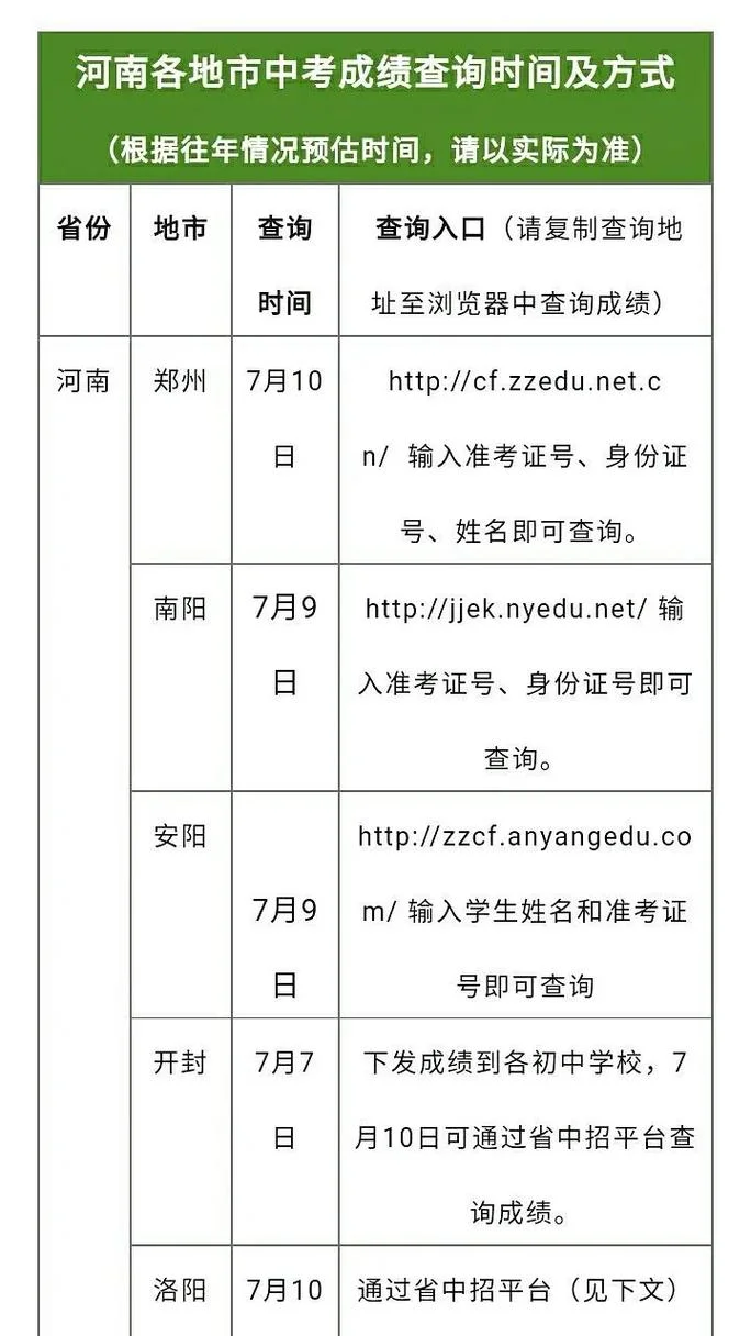 怎么查自己以前的中考成绩_1