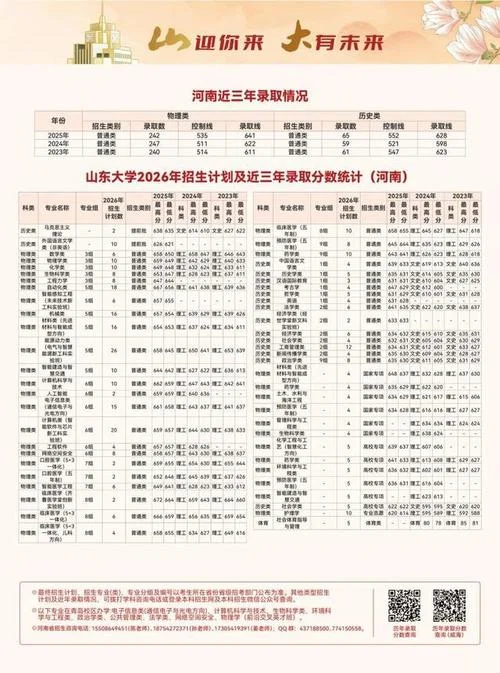 高考成绩不好怎么上大学_2