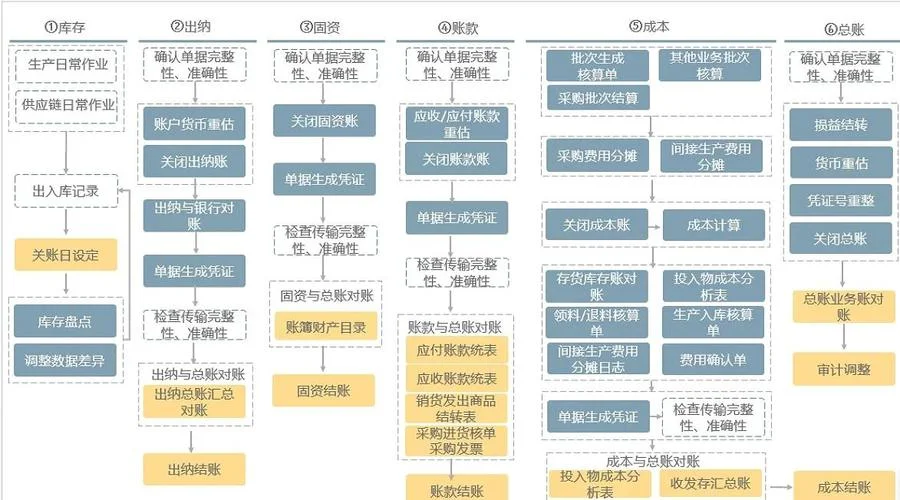 财务顾问项目分类_1