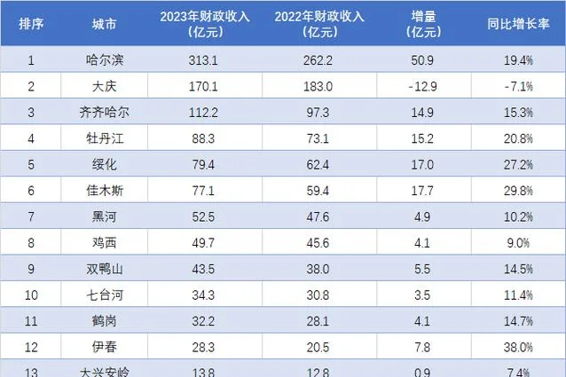绥化到双鸭山多少公里_2