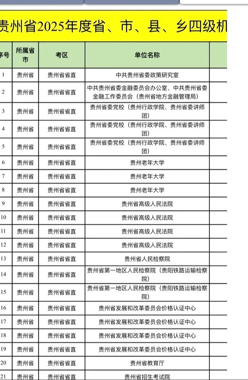 贵阳市公务员总成绩_1