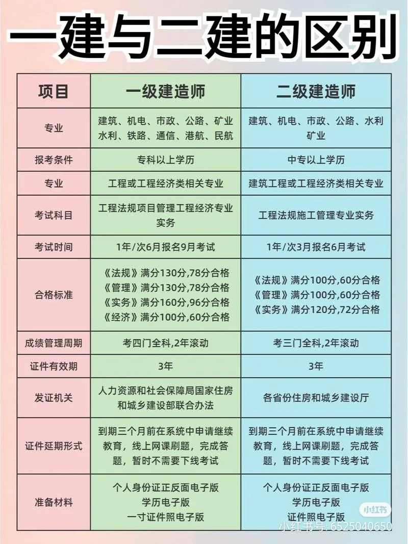 北京建工一建怎么样了_2