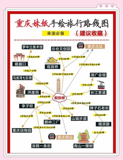 重庆自由行旅游攻略如何做-重庆自由行攻略